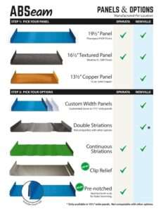 AB Martin Seam Panel Options
